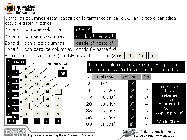 Como las columnas están dadas por la terminación de la DE, en la tabla