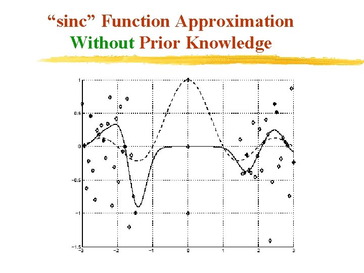 “sinc” Function Approximation Without Prior Knowledge 