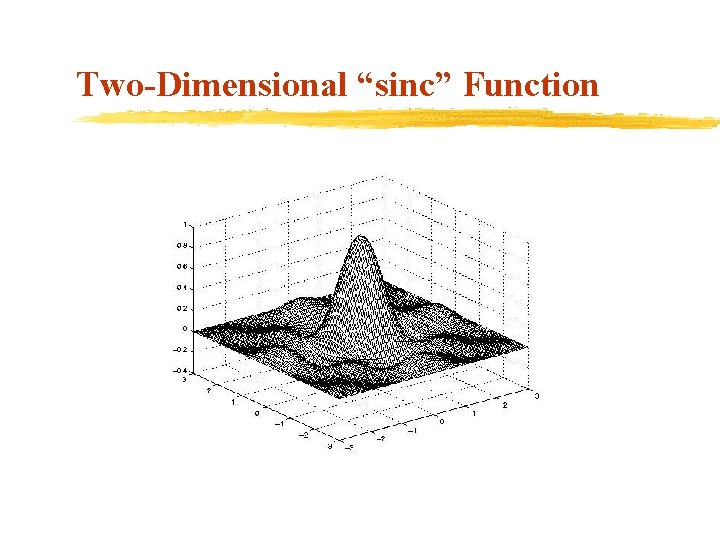 Two-Dimensional “sinc” Function 