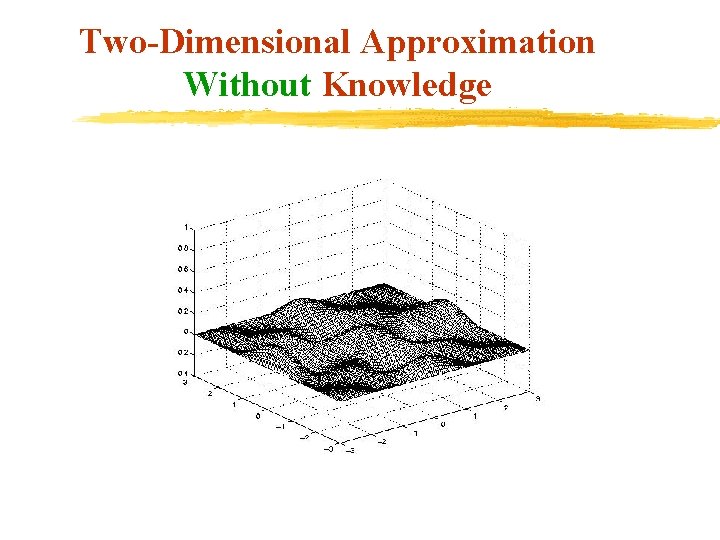 Two-Dimensional Approximation Without Knowledge 