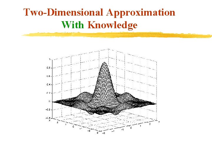 Two-Dimensional Approximation With Knowledge 