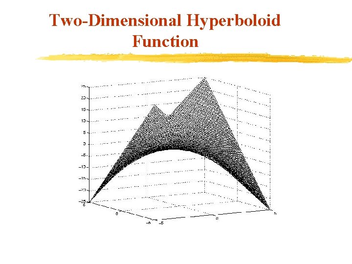 Two-Dimensional Hyperboloid Function 