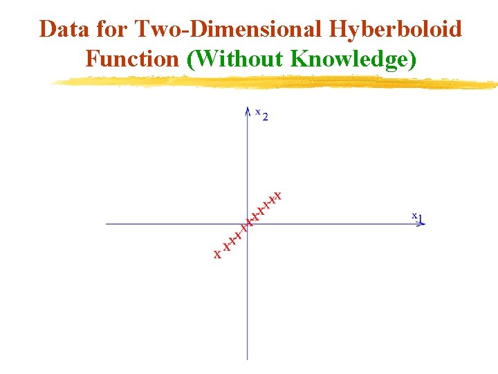 Data for Two-Dimensional Hyberboloid Function (Without Knowledge) 