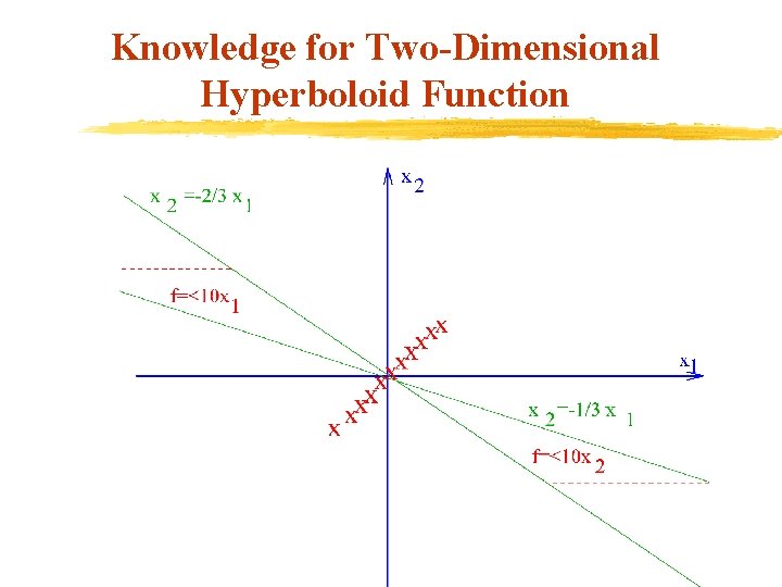 Knowledge for Two-Dimensional Hyperboloid Function 