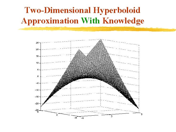 Two-Dimensional Hyperboloid Approximation With Knowledge 