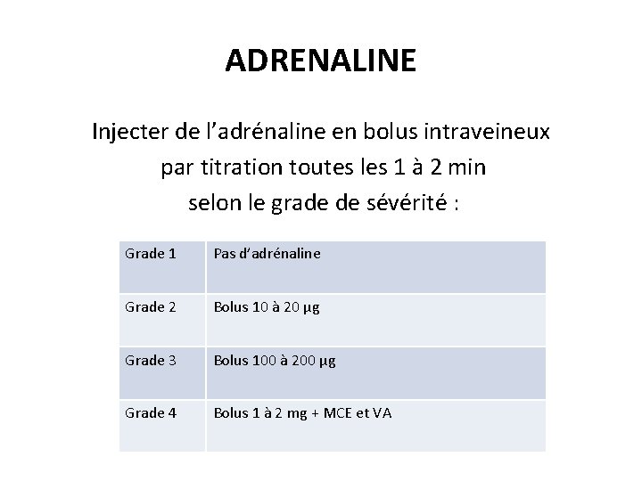 ADRENALINE Injecter de l’adrénaline en bolus intraveineux par titration toutes les 1 à 2