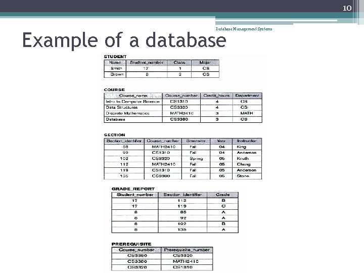 10 Database Management Systems Example of a database 