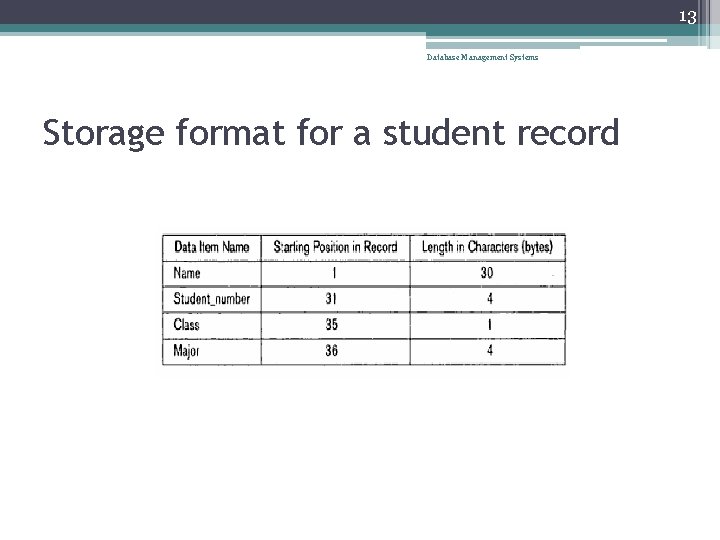 13 Database Management Systems Storage format for a student record 