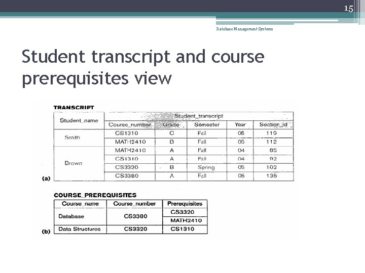 15 Database Management Systems Student transcript and course prerequisites view 