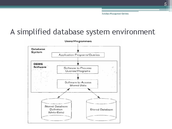 5 Database Management Systems A simplified database system environment 