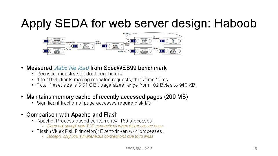 Apply SEDA for web server design: Haboob • Measured static file load from Spec.