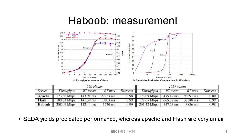Haboob: measurement • SEDA yields predicated performance, whereas apache and Flash are very unfair
