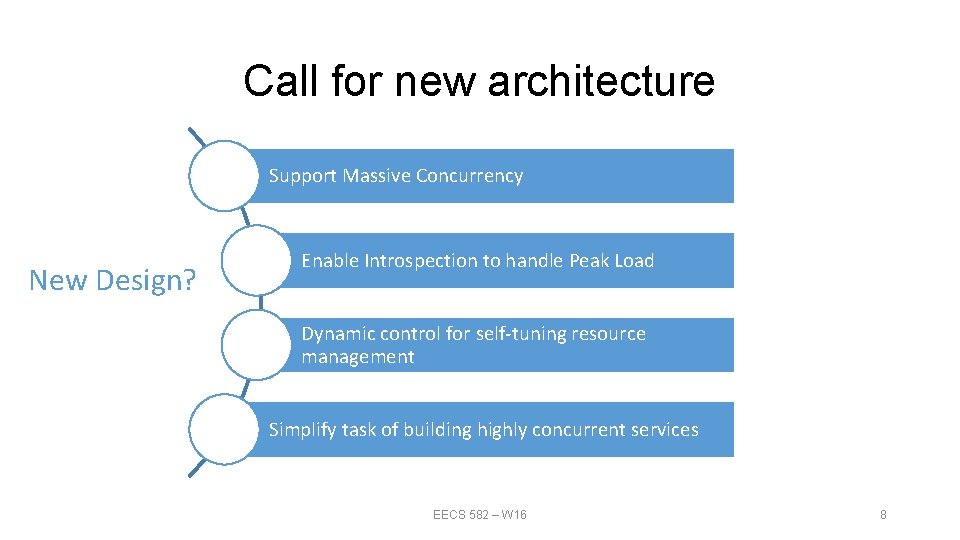 Call for new architecture Support Massive Concurrency New Design? Enable Introspection to handle Peak