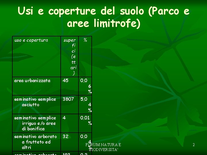 Usi e coperture del suolo (Parco e aree limitrofe) uso e copertura super fi