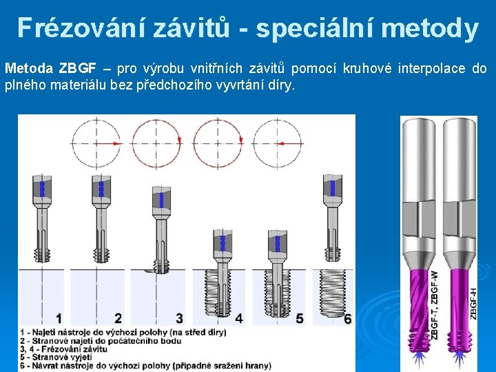 Frézování závitů - speciální metody Metoda ZBGF – pro výrobu vnitřních závitů pomocí kruhové