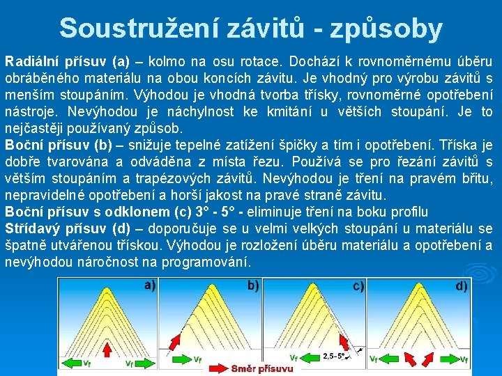 Soustružení závitů - způsoby Radiální přísuv (a) – kolmo na osu rotace. Dochází k