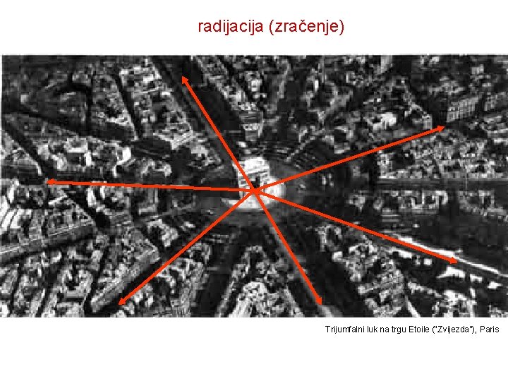 radijacija (zračenje) Trijumfalni luk na trgu Etoile (“Zvijezda”), Paris 