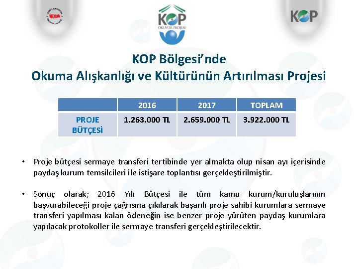 KOP Bölgesi’nde Okuma Alışkanlığı ve Kültürünün Artırılması Projesi PROJE BÜTÇESİ 2016 2017 TOPLAM 1.