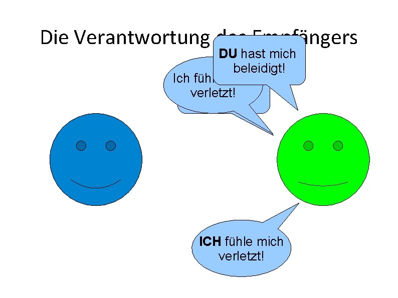 Die Verantwortung des Empfängers DU hast mich beleidigt! Ich. Du fühle hastmich verletzt! beleidigt!