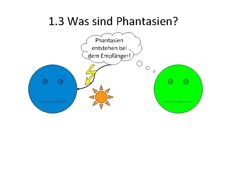 1. 3 Was sind Phantasien? Phantasien entstehen bei dem Empfänger! 