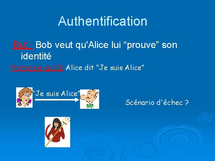 Authentification But : Bob veut qu'Alice lui “prouve” son identité Protocole ap 1. 0: