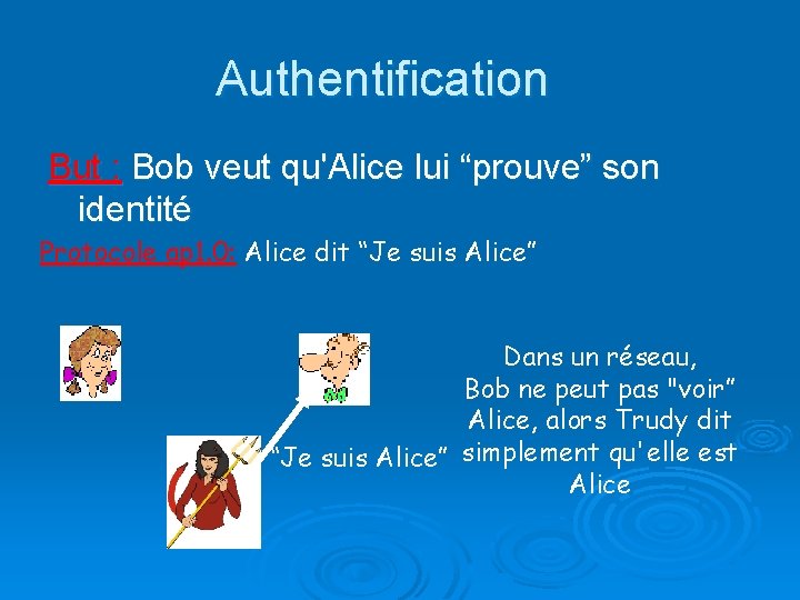 Authentification But : Bob veut qu'Alice lui “prouve” son identité Protocole ap 1. 0: