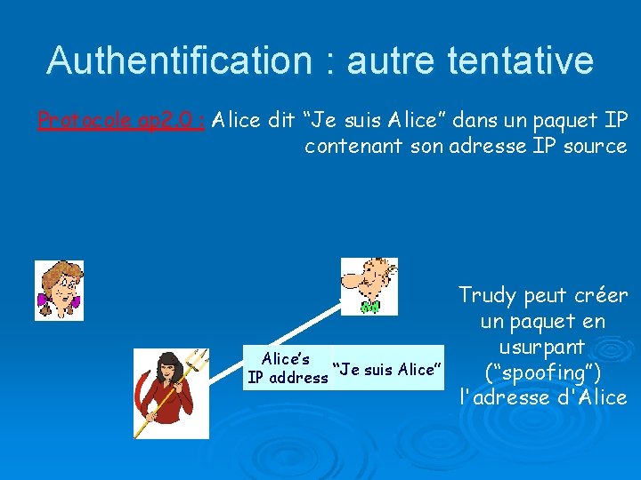 Authentification : autre tentative Protocole ap 2. 0 : Alice dit “Je suis Alice”