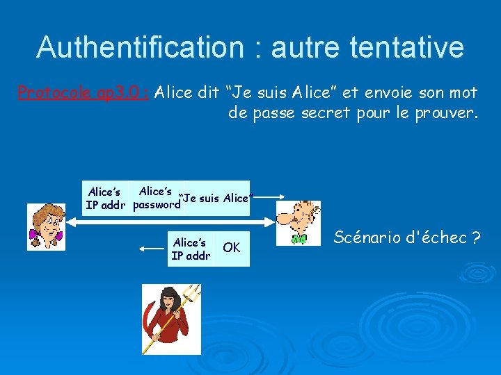 Authentification : autre tentative Protocole ap 3. 0 : Alice dit “Je suis Alice”