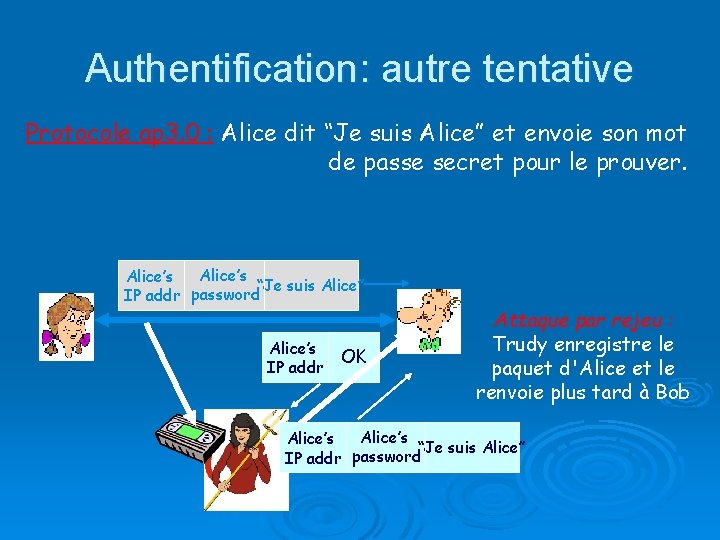 Authentification: autre tentative Protocole ap 3. 0 : Alice dit “Je suis Alice” et