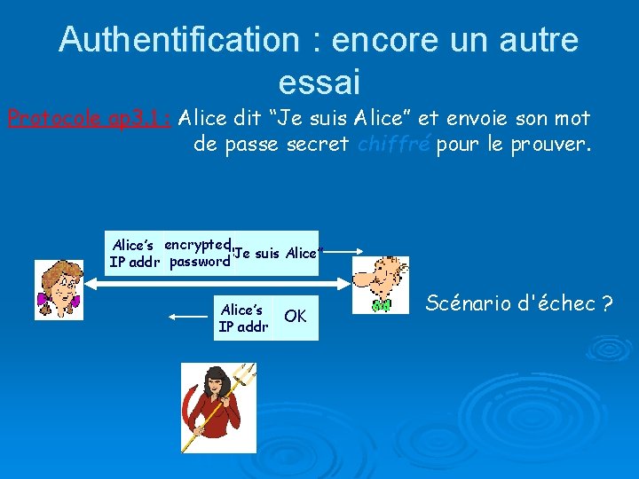 Authentification : encore un autre essai Protocole ap 3. 1 : Alice dit “Je