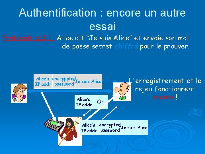 Authentification : encore un autre essai Protocole ap 3. 1 : Alice dit “Je