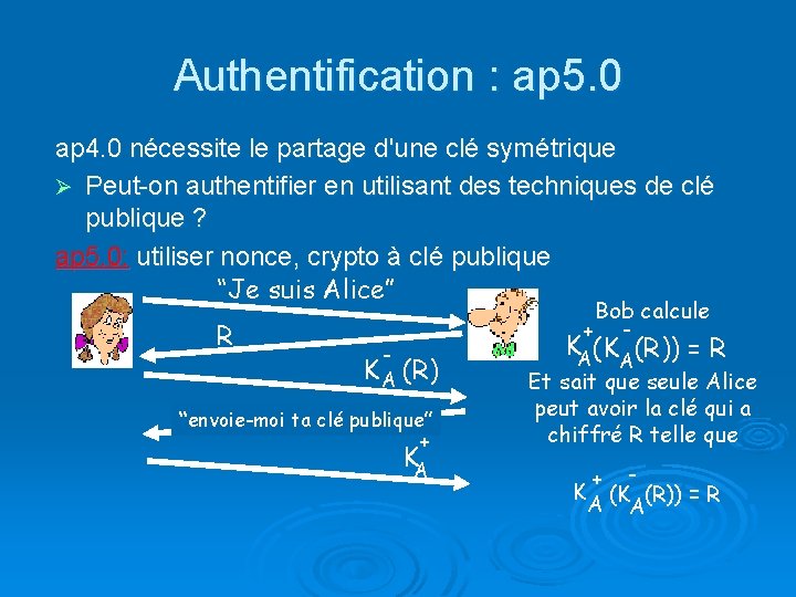 Authentification : ap 5. 0 ap 4. 0 nécessite le partage d'une clé symétrique