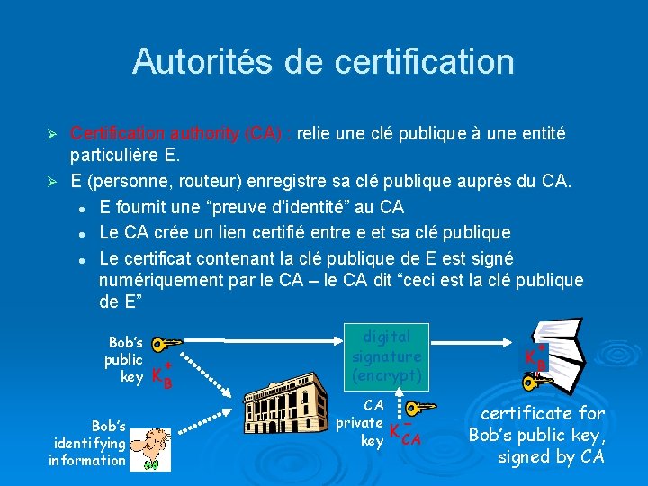 Autorités de certification Certification authority (CA) : relie une clé publique à une entité