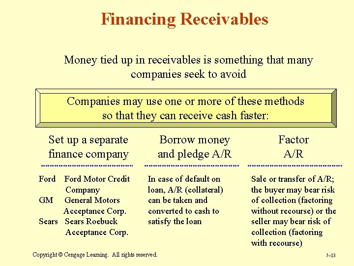 Financing Receivables Money tied up in receivables is something that many companies seek to