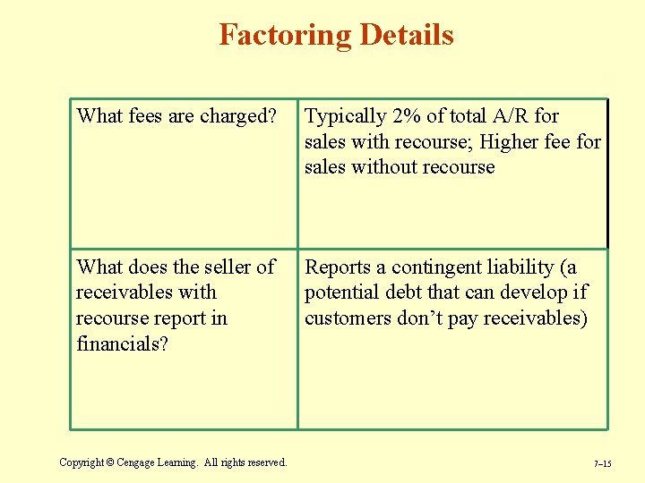 Factoring Details What fees are charged? Typically 2% of total A/R for sales with