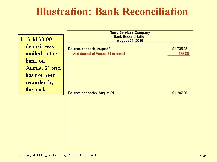 Illustration: Bank Reconciliation 1. A $138. 00 deposit was mailed to the bank on