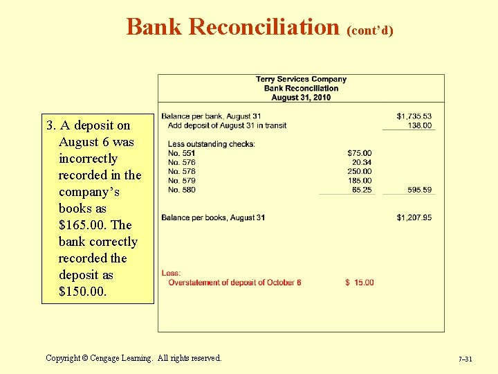 Bank Reconciliation (cont’d) 3. A deposit on August 6 was incorrectly recorded in the