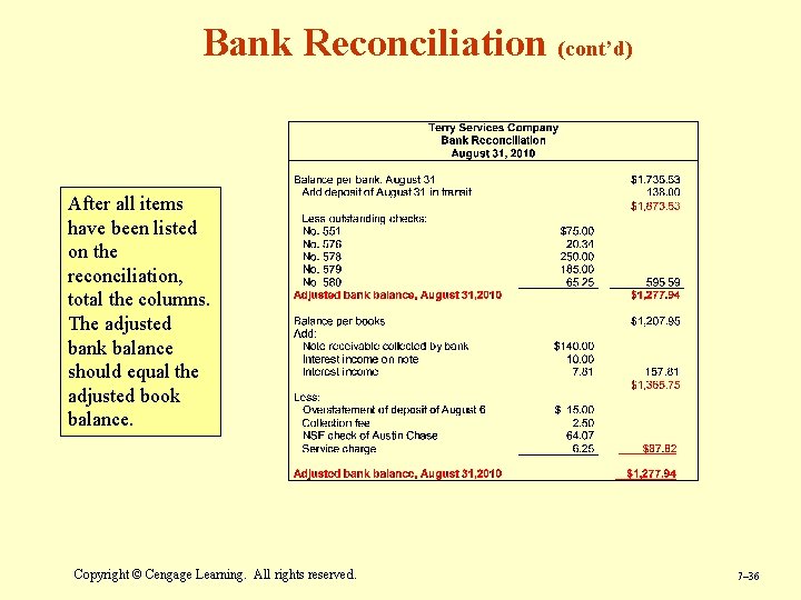 Bank Reconciliation (cont’d) After all items have been listed on the reconciliation, total the