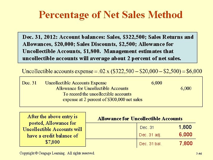 Percentage of Net Sales Method Dec. 31, 2012: Account balances: Sales, $322, 500; Sales