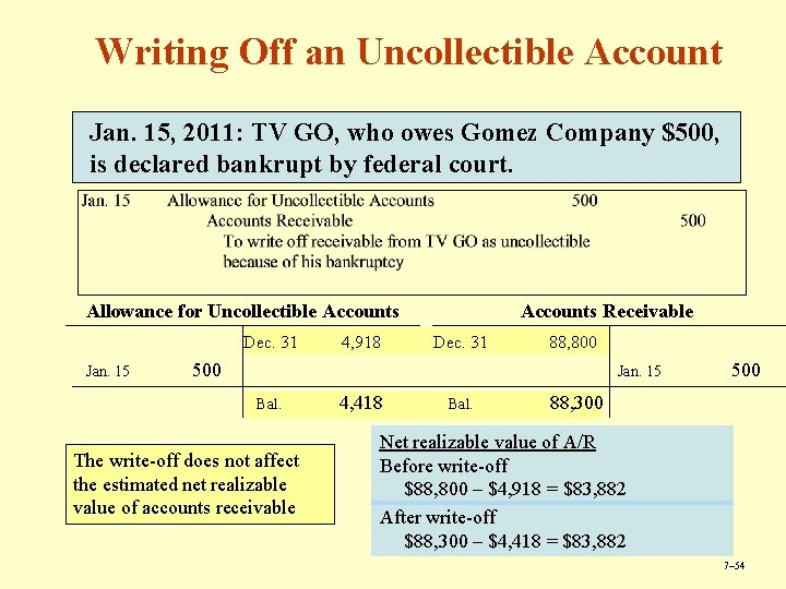 Writing Off an Uncollectible Account Jan. 15, 2011: TV GO, who owes Gomez Company