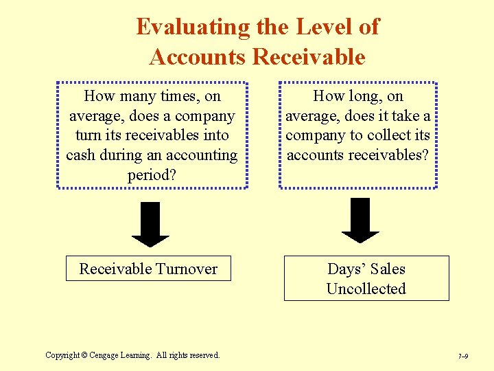 Evaluating the Level of Accounts Receivable How many times, on average, does a company