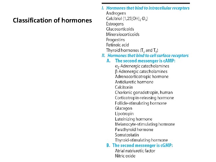Classification of hormones 