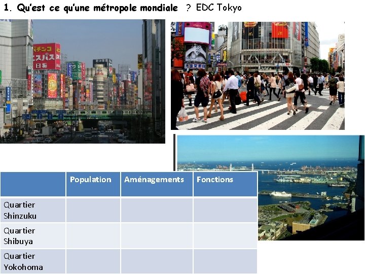 1. Qu’est ce qu’une métropole mondiale ? EDC Tokyo Population Quartier Shinzuku Quartier Shibuya