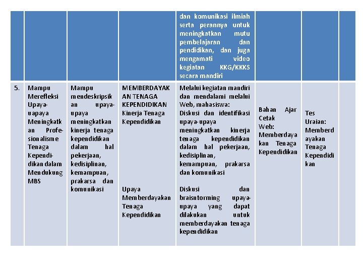 dan komunikasi ilmiah serta perannya untuk meningkatkan mutu pembelajaran dan pendidikan, dan juga mengamati