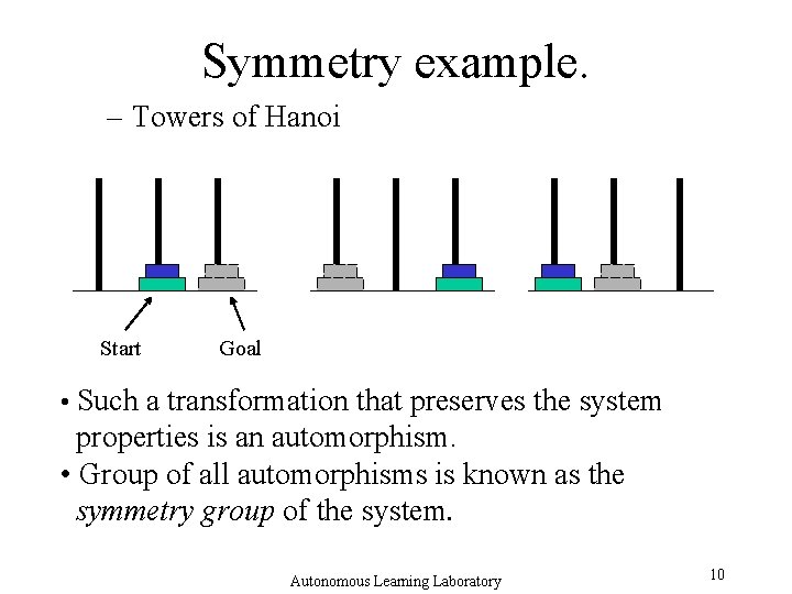 Symmetry example. – Towers of Hanoi Start Goal • Such a transformation that preserves