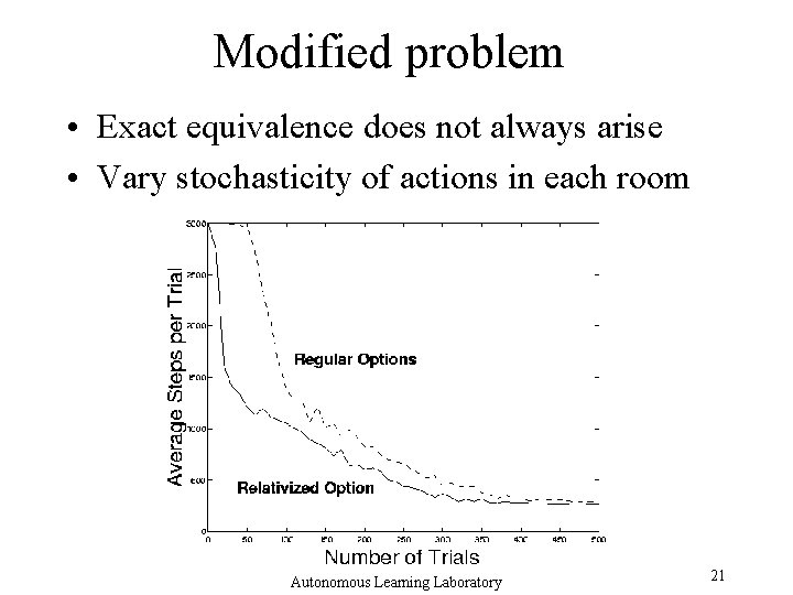 Modified problem • Exact equivalence does not always arise • Vary stochasticity of actions