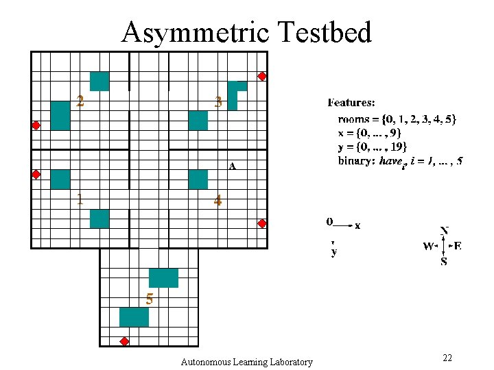 Asymmetric Testbed Autonomous Learning Laboratory 22 
