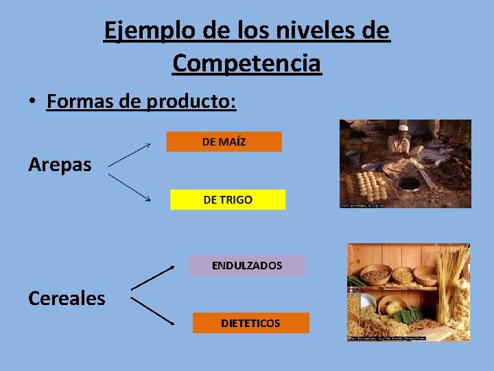 Ejemplo de los niveles de Competencia • Formas de producto: Arepas ENDULZADOS Cereales DIETETICOS