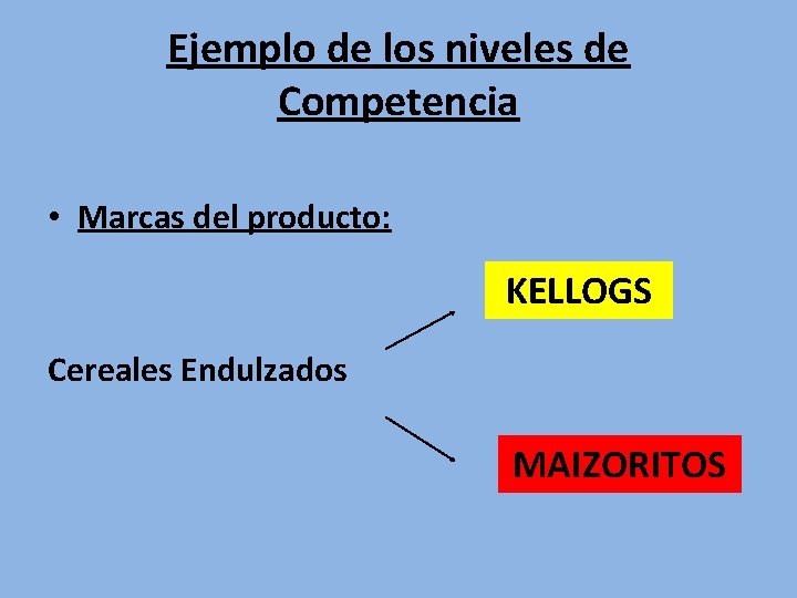 Ejemplo de los niveles de Competencia • Marcas del producto: KELLOGS Cereales Endulzados MAIZORITOS