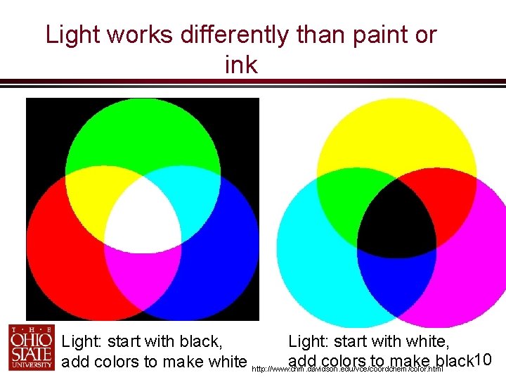 Light works differently than paint or ink White light contains lots of wavelengths Light: